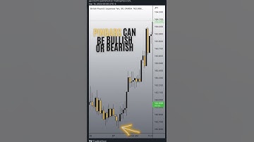 Find Your BEST ENTRY POINTS With This CANDLESTICK STRATEGY (Forex)