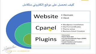 بناء شركة تسويق إلكتروني انجليزية اونلاين-  خطوة بخطوة - الجزء العاشر