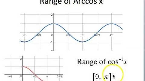 Arcsec and Arccsc Functions
