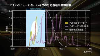 アクティビューナイトドライブ