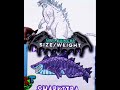 Monsterverse Godzilla vs SharkJira (Hungry Shark) #godzilla #hungryshark #shorts