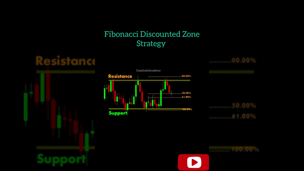 How to Trade Fibonacci Discounted Zone #Fibonacci #trading Fibonacci #Fibonacci tools #forextrading
