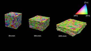 Crystal plasticity simulation (texture evolution in FCC polycrystal under compressive loading)