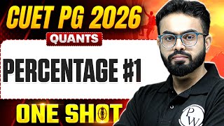 Cuet Pg Mba 2026 Quants Net Worth 2026: Salary, Income & Wealth