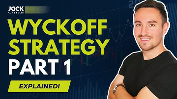 The WYCKOFF Method | Practical Guide for BEGINNERS | Part 1