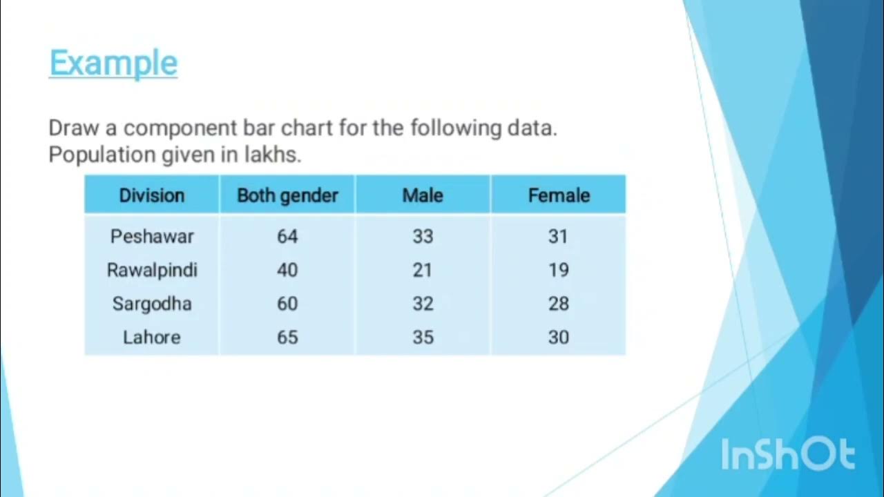 Component Bar Chart component diagram charts YouTube