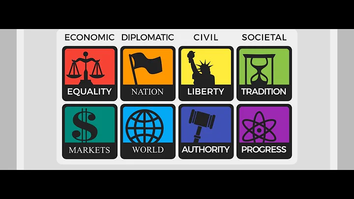 Kyle Takes '8 Values' Political Compass Test