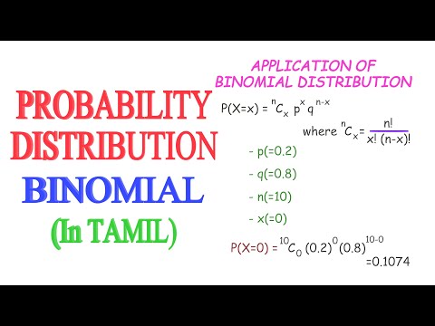 Application of Binomial