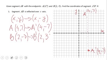Reflection x axis and y=a