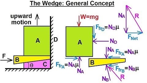 Engineering Mechanics-WEDGE friction