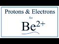 Beryllium Atomic Structure Concepts