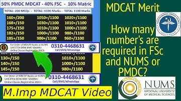 PMDC MDCAT 2023 Merit and required marks in MDCAT and FSc/NUMS 2023 Syllabus/Education and Happiness