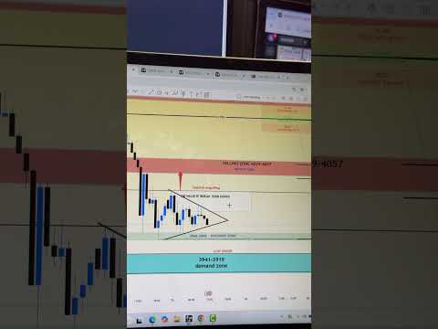 Video preview for Gold is ready to trap; find the best levels