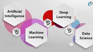 AI vs ML vs DL vs data science | Artificial Intelligence Machine Learning Deep Learning Data Science