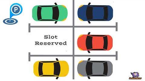 How Smart Parking Works in Smart city