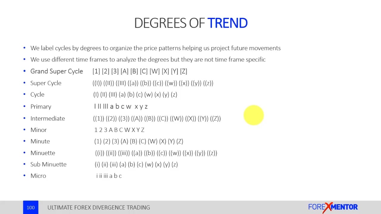 Section09   05   Degrees of Trend