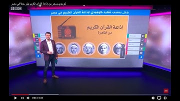 كوميدي يسخر من إذاعة القرآن الكريم يثير جدلا في مصر
