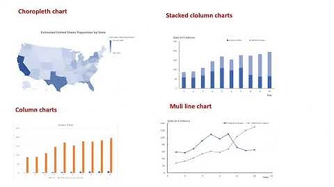 What is Data Visualization?