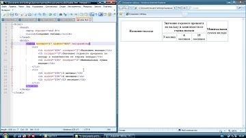 HTML  Теги table, tr, th, td, caption
