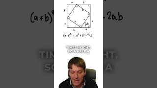 Easiest Proof of Pythagoras' Theorem