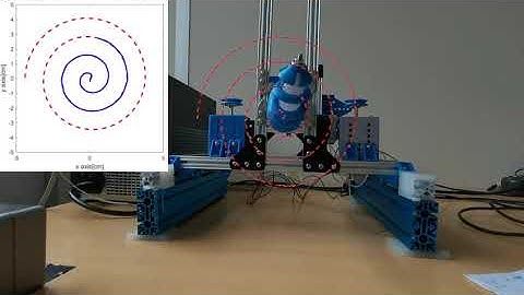 Spiral trajectory tracking with EID based control