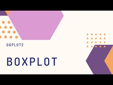R// boxplot