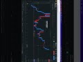 Exact Bottom Entry In Gold