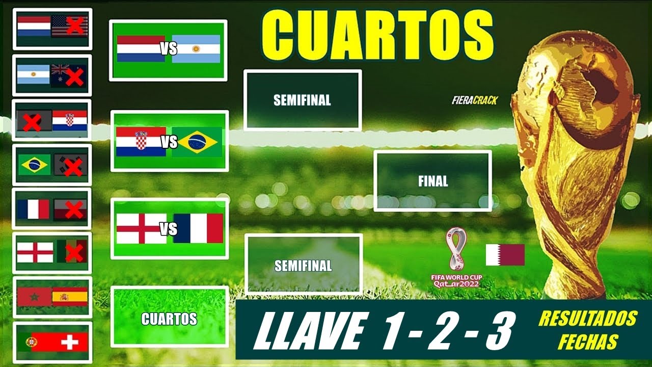 ✅🔥 DEFINIDOS Los CUARTOS de FINAL LLAVE 1,2,3 ✅ RESULTADOS OCTAVOS de FINAL HOY MUNDIAL QATAR 2022