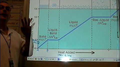 Chemistry Tutorial 3.1b:  Phase Change Diagrams