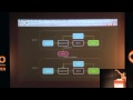 Syncing stores using socket streams talk, by Abhinav Rastogi