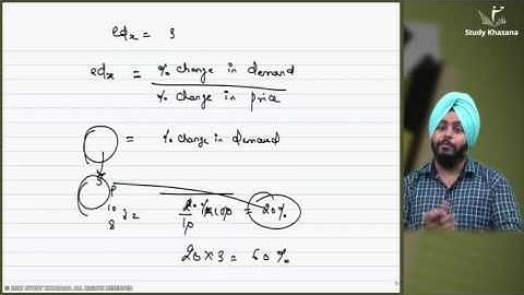 Elasticity of Demand - Class 12 (CBSE) - Economics - Gaganjot Singh || Study Khazana