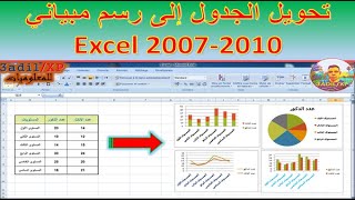 كيفية تحويل الجدول الى مبيان بعدة اشكال Excel 2007-2010