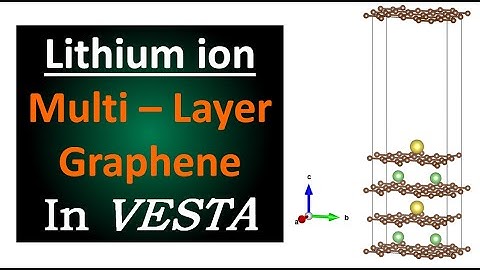 VESTA Software - Lithium Ion Multi-Layer Graphene with Vacuum