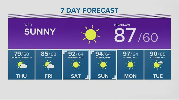 KGW Forecast: 5 p.m., Tuesday, August 2, 2022