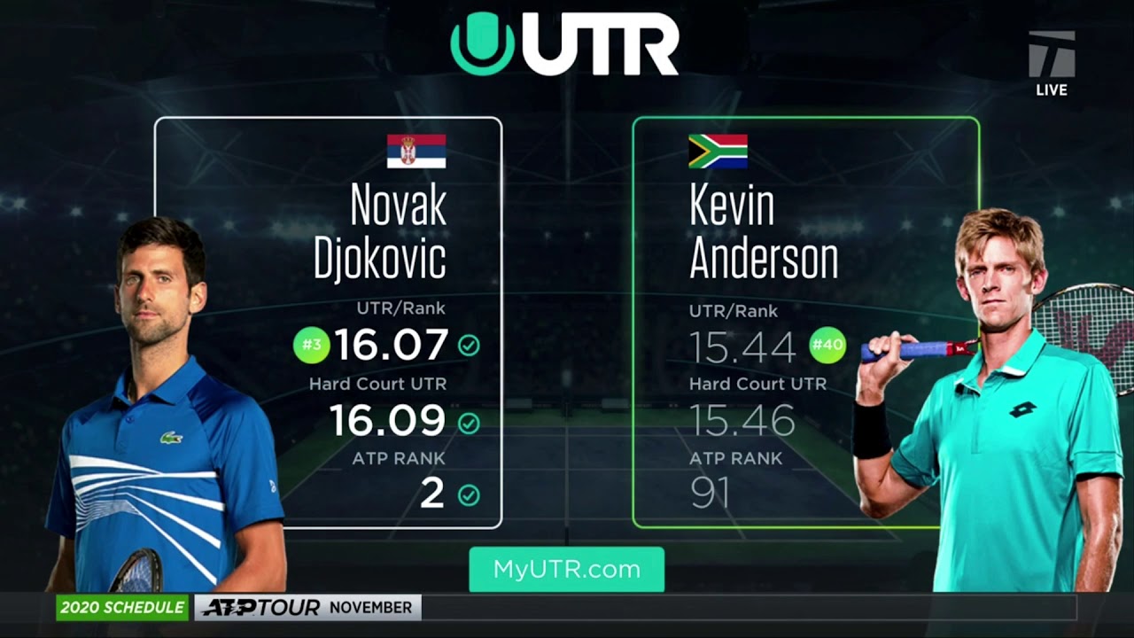 ATP Cup: Djokovic vs. Anderson Preview & Kyrgios vs ...