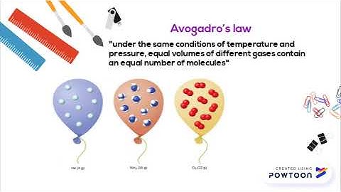 Some Basic Concepts in Chemistry Part- 2