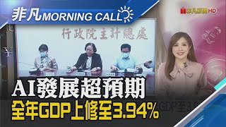 外食仍貴!全年CPI年增2.07%通膨警戒邊緣 拿輝達.超微大單 緯創:今年AI產品3位數成長｜主播葉俞璘｜【非凡Morning Call】20240531｜非凡財經新聞