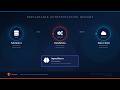 Salesforce to Databricks to Data Cloud — Zero Copy Integration with Agentforce AI | End-to-End Demo