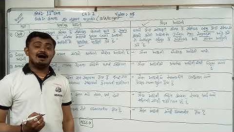 std-11com|stats|ch-1|તફાવત: પ્રાથમિક માહિતી અને ગૌણ માહિતી|video-05
