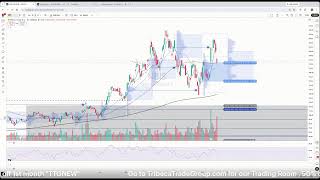 Stock Market Recap by TTG:  Health Care XLV Bios XBI Genomics ARKG Rocket Higher Along with Metals