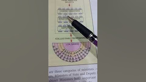 Class - 8th,  Subject  -  Civics  , Video- 11, Ch- 2, By  Francis paul.