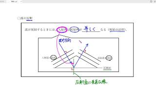 高校物理の解説：波動①講義６