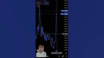 At this point MSTR is a snowball and i’m here for it #MSTR #bitcoin