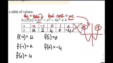 Graphing polynomial functions part 1