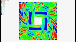 BMT WBM: TUFLOW AD: Simulation of High CFL flow