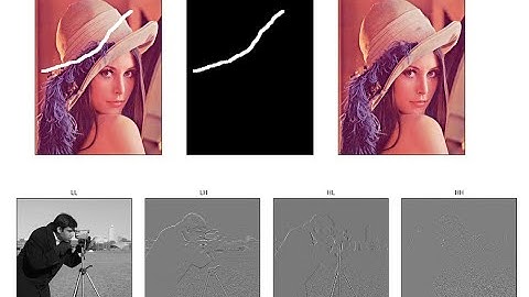 OpenCV Image Inpainting, PyWavelets Wavelet Transform