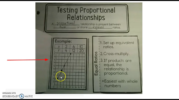 Proportional Relationships