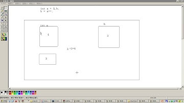 28 Java语言基础算术运算符 2&赋值运算符