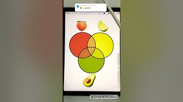 Digital Emoji Color Mixing on request 😍 #procreate #colourmixing #colormixingmagic #emojimix