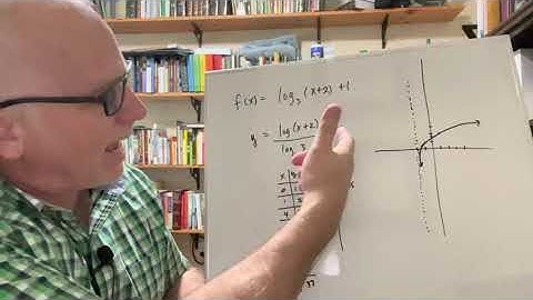 Graphing Logarithmic Functions without a Graphing Calculator